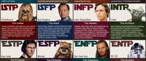 Personality Types In Star Wars Rebels Mbti Charts Personality Types Images